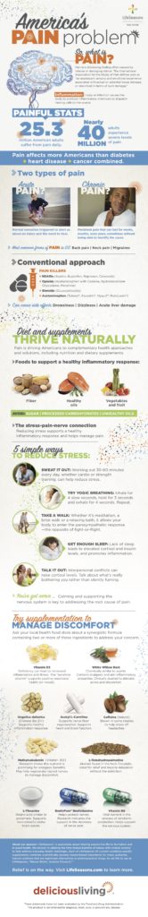 [Infographic] America's Pain Problem - Delicious Living